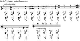 saxophone technique wikipedia