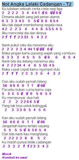 Piano atau pianika adalah yang pas buat mengiringi lagu mytha ini. Not Angka Lagu Lelaki Cadangan T2 Dunia Lirik Not Lagu