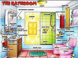 Il quadro in questione è intitolato la camera da letto. Descrizione Della Mia Casa In Inglese Descrizione Della Casa In Inglese Esempi Storie E Nuovo Vocabolario