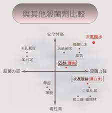 居家綜合 愛家愛老婆的體現 ecowell次氯酸水的開箱 居家討論區 mobile01 airline boarding pass