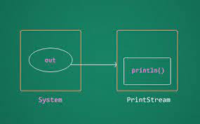 System Out Println Javapapers