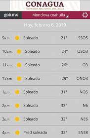 Pronostico Del Clima Por Horas Para Todos Somos Monclova Facebook