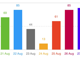 6 Chart 2 Basic Bar Chart Swift Charts Animation