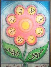 70 لوحات حائط Bulletin Board Ideas Learning Arabic Teach Arabic Arabic Lessons