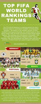 Fifa World Rankings Fifa Fifa World Cup World
