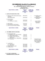 Road lighting design electrical design documentation. Recommended Illumination Levels As Per Nbc Worsted Lighting
