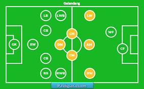 Bahkan permainan yang satu ini boleh dibilang yang paling banyak diminati, mengingat di setiap pertandingan yang ada tidak pernah luput dari banyaknya penonton. Nama Posisi Pemain Sepak Bola Beserta Tugasnya Terlengkap