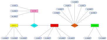 Diagram entity reletionship diagram rumah sakit. Erd Rawat Inap Rumah Sakit Newton Indonesia