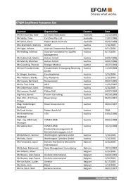Toda la información de mads pedersen (mads pedersen), jugador del augsburgo en la temporada 2020 en as.com. Title Of Document Efqm