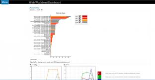Interactive D3 Stacked Bar Charts Visual Ly