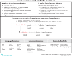 exploring reflexive pronouns lesson plan education com