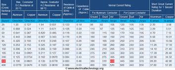 Cable Table Chart Cable Size Table Mm2