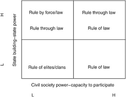 Drive on the left in malaysia and overtake on the right. Rule Of Law Or Rule Through Law In Southeast Asia Chapter 5 The Development Of The Rule Of Law In Asean