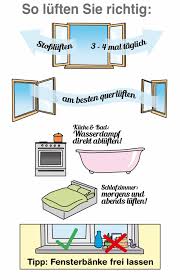 Richtig Heizen Luften Schimmel Vorbeugen Heizkosten Sparen
