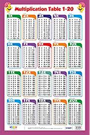 Kids Math For Kids Multiplication Table Chart 1 12