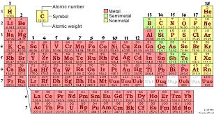 40 Interpretive Periodic Table With Atomic Mass Pdf