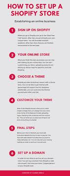 Free 14 day shopify trial: Step By Step Guide To Set Up Shopify Store Caiden Media