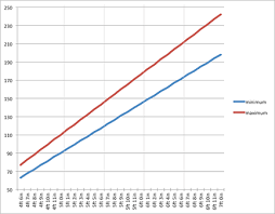 my experience with aging weight and medifast an eclectic