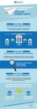 Por Que Tardan Dias En Llegarnos Las Transferencias Bancarias