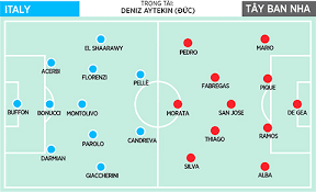 * liên tục cập nhật và chỉnh sửa. Hang Cong Tay Ban Nha Láº¡i Khá»§ng Hoáº£ng NhÆ° Thá»i Raul Ttvh Online