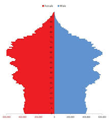 Order free copies of select. Population Pyramids For Two Koreas And Reunified Korea Download Scientific Diagram