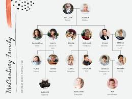 Free Online Family Tree Maker Design A Custom Family Tree