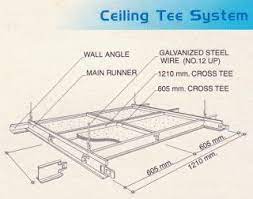 To show the lights in line with the runners we can take an overview and remove the floor. Details Of Suspended Ceiling System With Gypsum Plaster Ceiling Board And Gypsum Ceiling Board Suspended Ceiling Plaster Ceiling False Ceiling Design