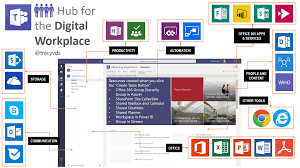 Check spelling or type a new query. Getting Started With Microsoft Teams Administration Tracy Van Der Schyff