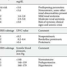 Only 50 cats in iris stage iib, stage iii, or stage iv had survival data available, and the remaining cats were either still alive or lost to follow‐up. Pdf The Multicomponent Multitarget Therapy Suc In Cats With Chronic Kidney Disease A Multicenter Prospective Observational Nonrandomized Cohort Study