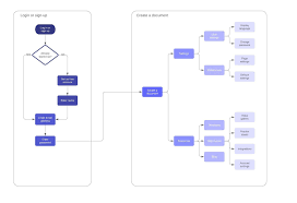 Smartdraw Vs Lucidchart Lucidchart