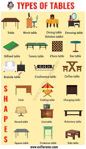 Types Of Tables 25 Different Types Of Tables In English Esl Forums English Vocabulary Learn English Vocabulary English Phrases