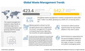 There are 842 companies in the clean harbors industrial services, inc. Waste Management Market By Waste Service 2026