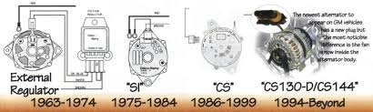 Gm Alternator Identification