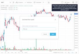 Layouts On Tradingview Charts How To Save And Load