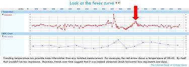 Approach To New Fever Or Rigors In The Icu Patient De Nition Classi Cation Of Fever