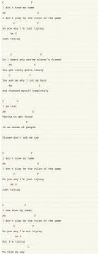 Grace Vanderwaal I Don T Know My Name Ukulele Chords I Don T Know My Name Chords Ukulele Chords Songs Ukulele Songs Easy Ukulele Songs