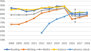 They are phonemic awareness, phonics, fluency, vocabulary and comprehension. Reconsidering The Evidence That Systematic Phonics Is More Effective Than Alternative Methods Of Reading Instruction Springerlink