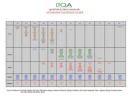 Allergen Calendar Chart Quantum Allergy