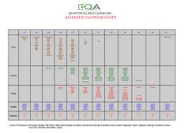 Allergen Calendar Chart Quantum Allergy
