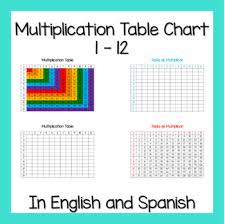 Multiplication Table Chart 1 12 In English And Spanish