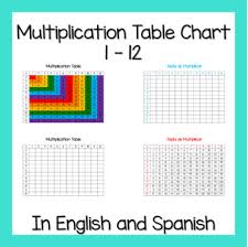 multiplication table chart 1 12 in english and spanish