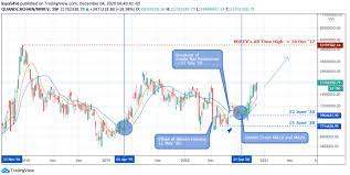 Cryptocurrencies have few metrices available that allow for forecasting, if only because it is rumored. Btc Price Prediction 2021 We Hold A Bullish Bias Towards Bitcoin Going Forward The Btcc Blog