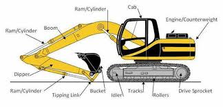 A power drill is a handy tool that saves a lot of effort and time. Hse Professionals Excavator Use Safety Precaution