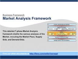 Market Analysis Framework Analysis Marketing Competitor Analysis