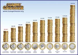 chart showing the rarest uk 2 coins currently in