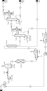 Palm can be grown on large plantations or in smallholder schemes. Diagram Evolution Oil Flow Diagram Full Version Hd Quality Flow Diagram Beefdiagram Andreavellani It