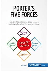 five force model ของ amazon stock