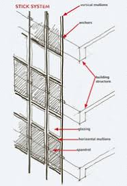 Aluminium Curtain Wall Cladding Systems Curtain Wall Detail Curtain Wall Glass Curtain Wall