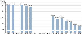 Find and follow posts tagged telegraaf on tumblr. De Telegraaf Wikipedia