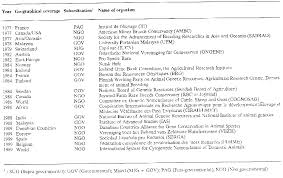 Http Www Fao Org 3 A V3130t Pdf